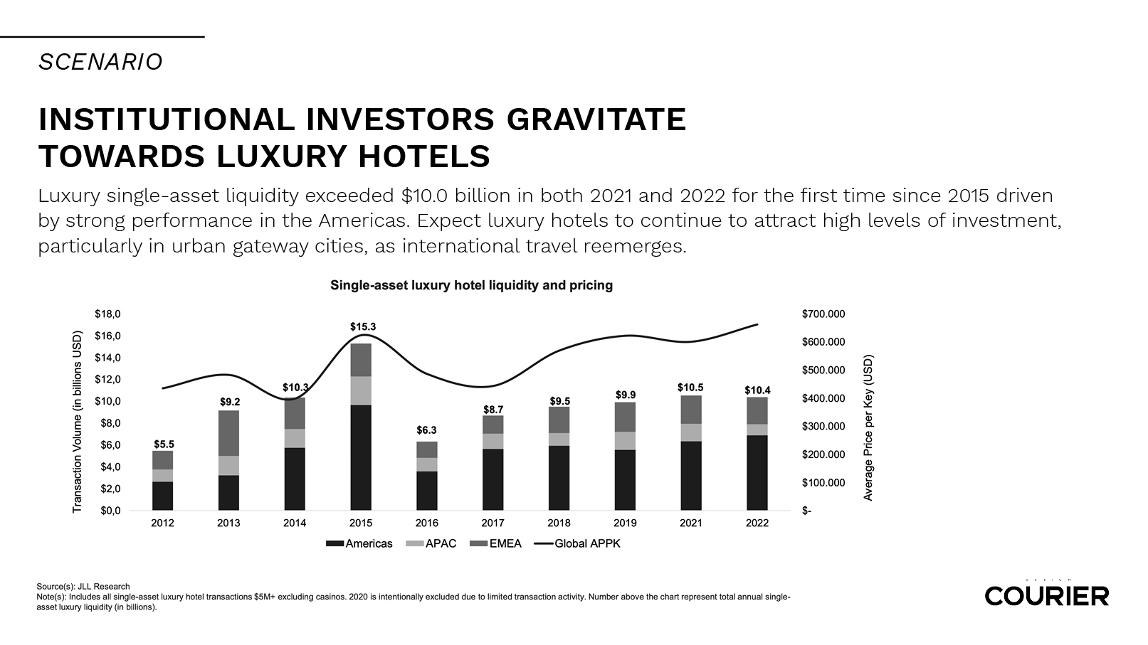 Image copyright: © 2023 Jones Lang LaSalle IP, Inc.