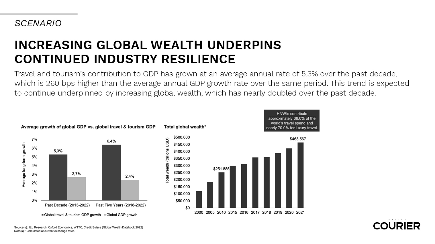 Image copyright: © 2023 Jones Lang LaSalle IP, Inc.