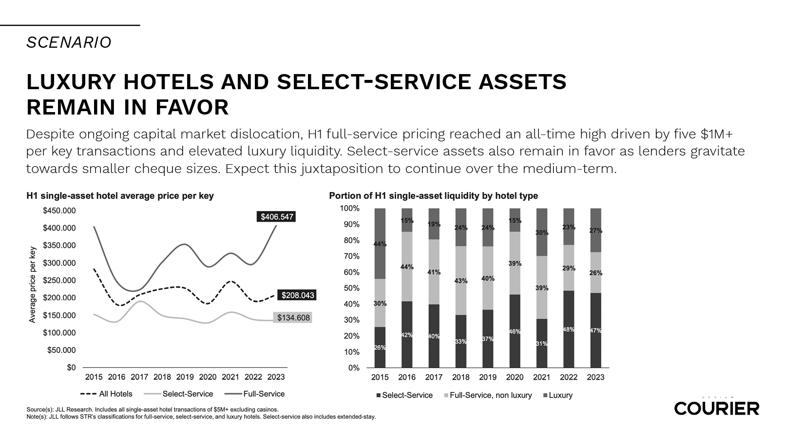 Image copyright: © 2023 Jones Lang LaSalle IP, Inc.