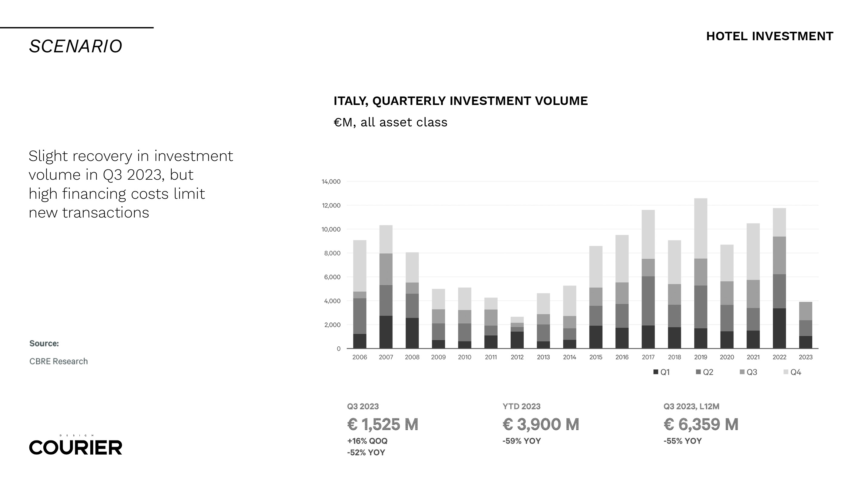 Image copyright: @CBRE Group