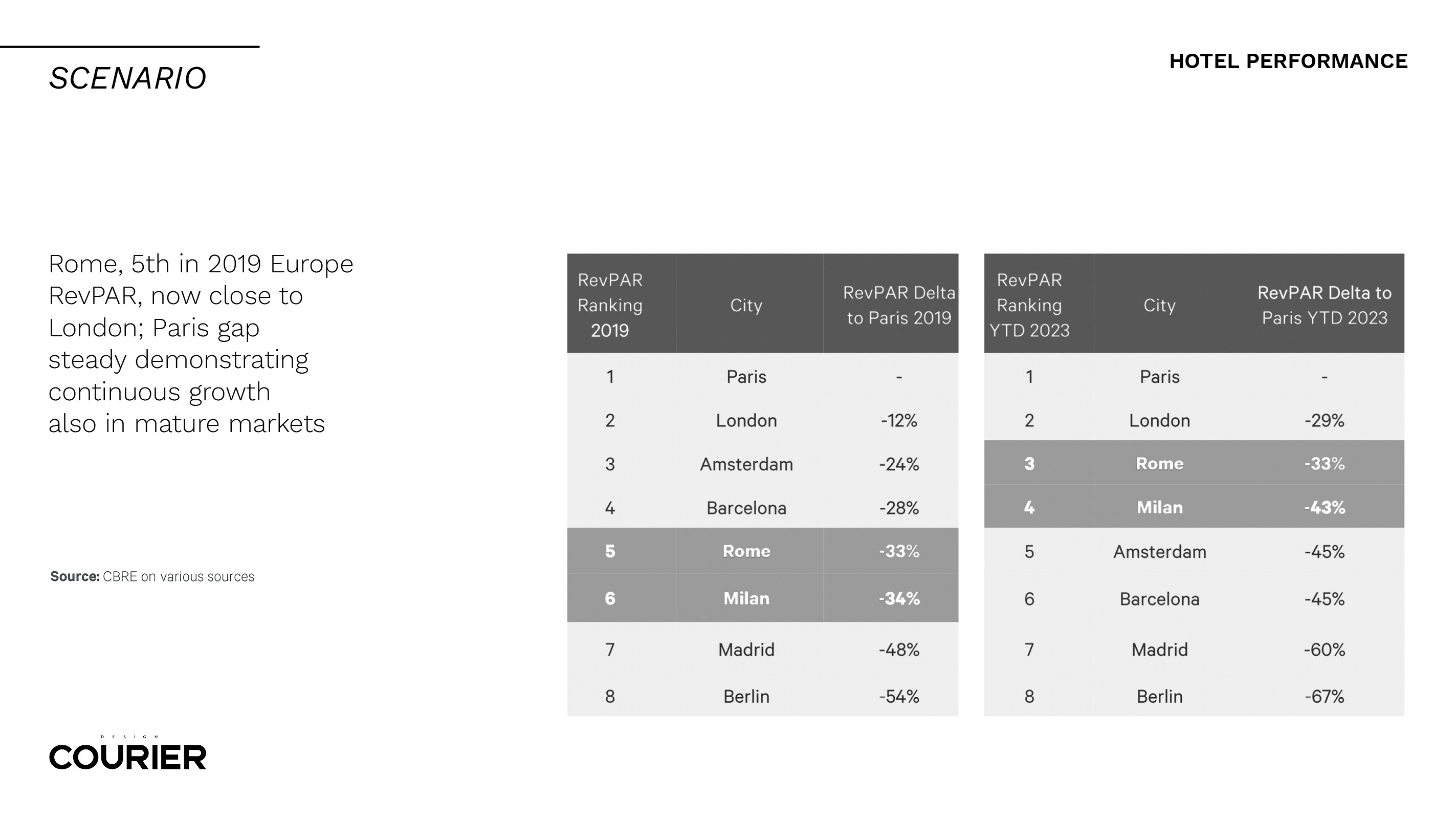 Image copyright: @CBRE Group