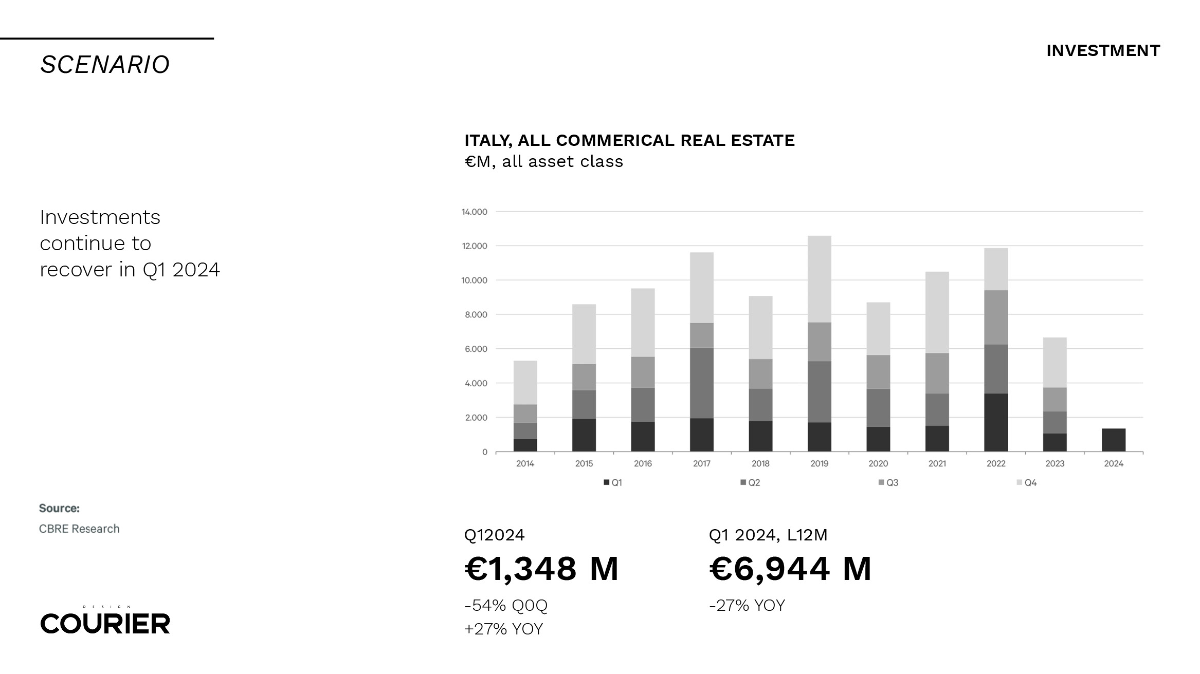 Image copyright: @CBRE Group