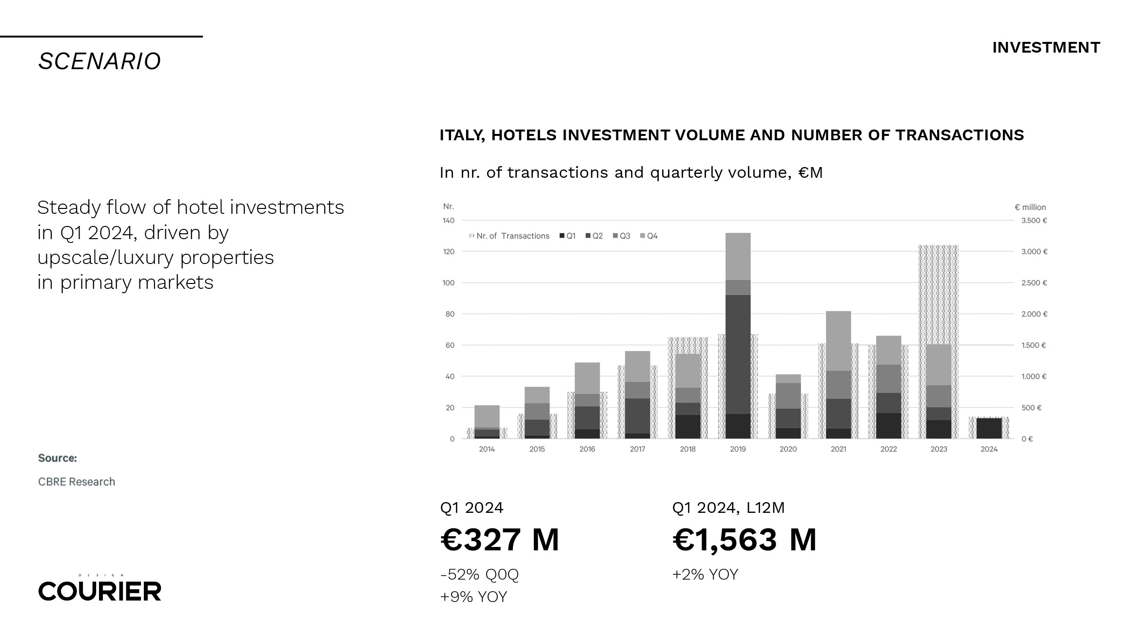 Image copyright: @CBRE Group